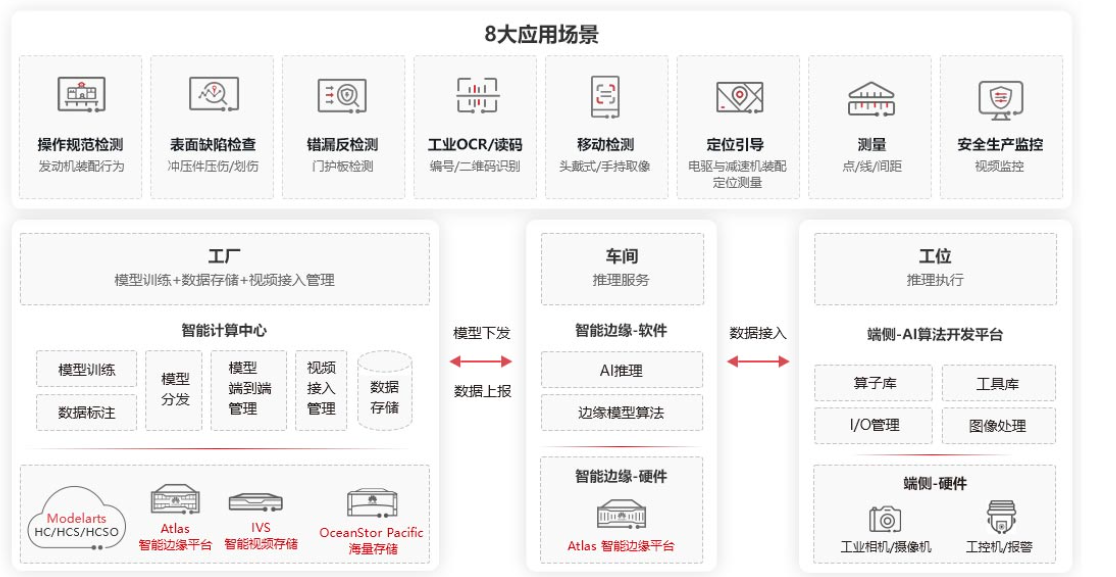 工业质检系统解决方案
